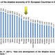 Europe’s massive shadow economy